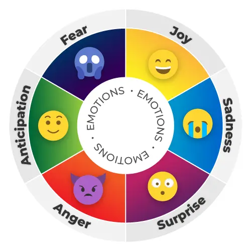 A wheel showing different emotions