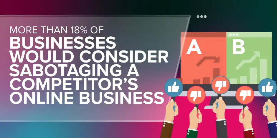 Study Reveals More Than 18% of Businesses WOULD Consider Sabotaging a Competitor’s Online Business