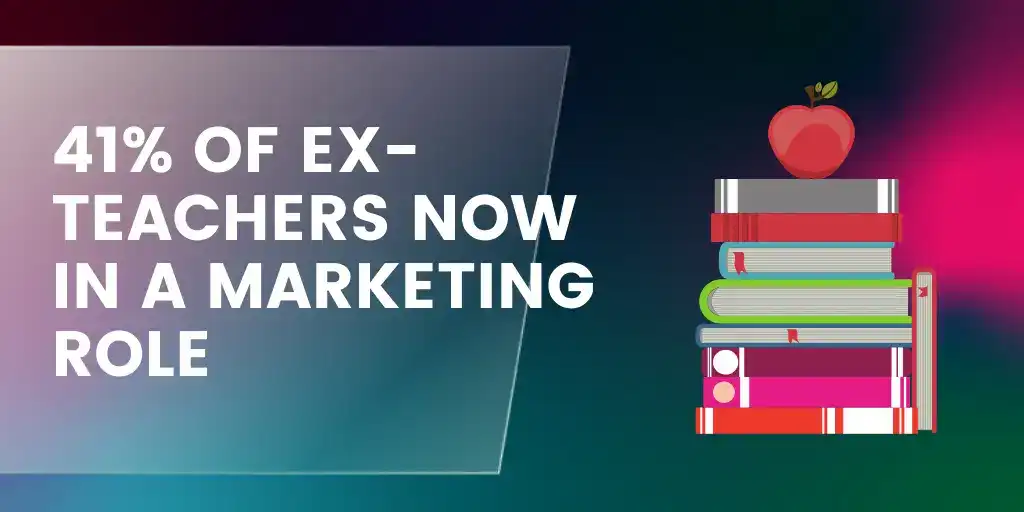 41% of ex-teachers now in a marketing role.
