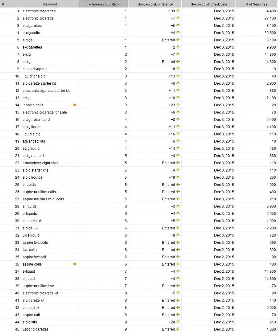 Results Chart