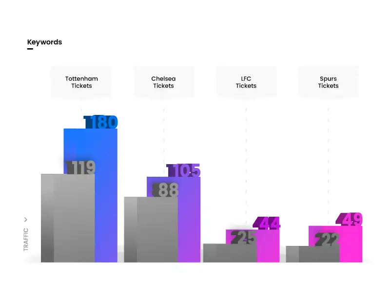 Results Chart