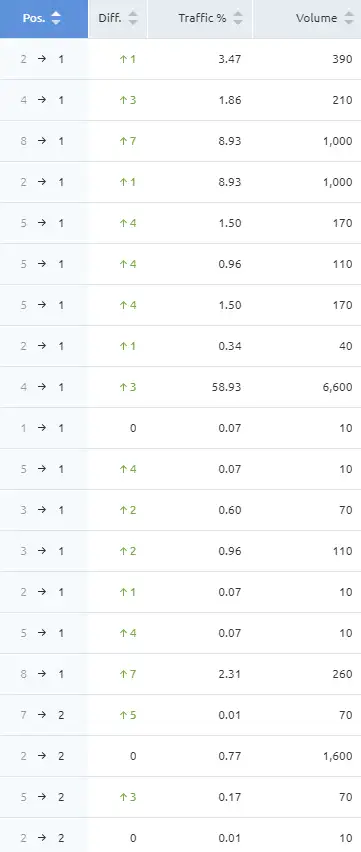 Results Chart