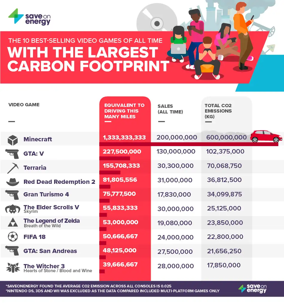 Results Chart - Using Data-Driven Digital PR Campaigns to Earn Backlinks