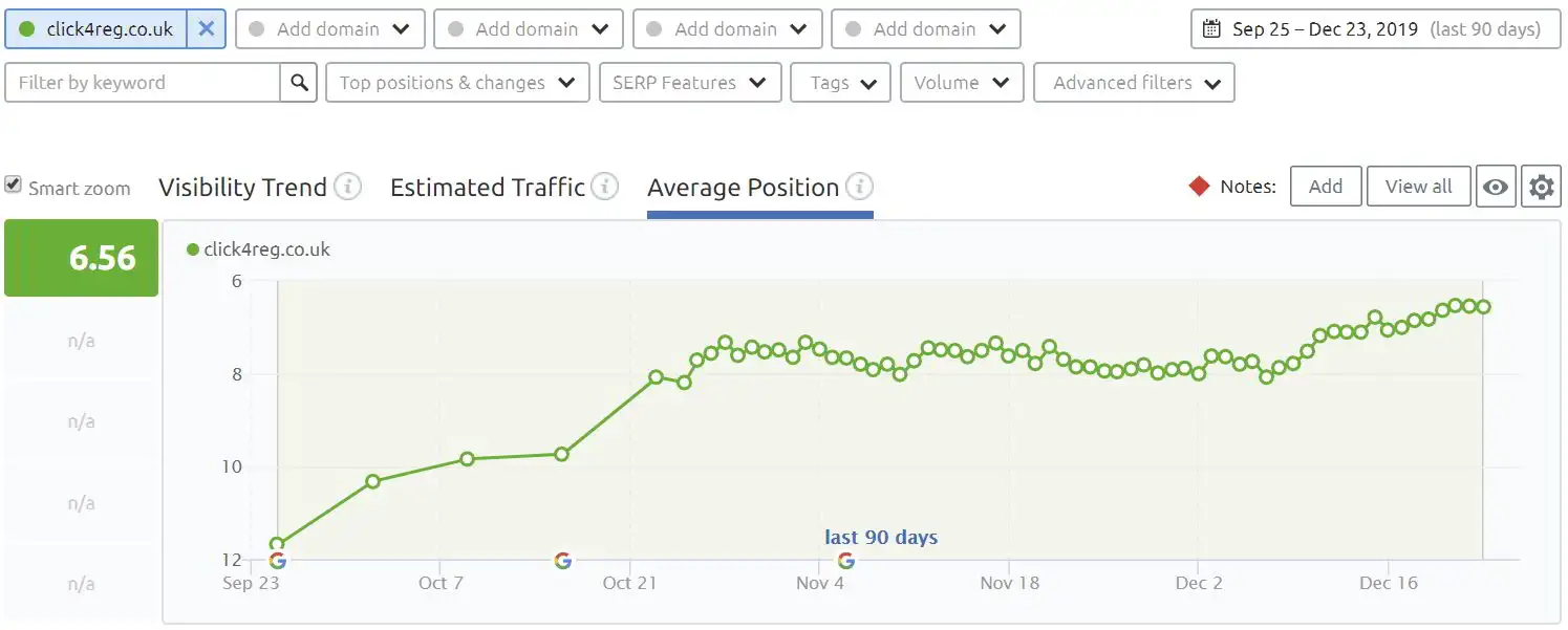 Results Chart - Re-thinking User Experience