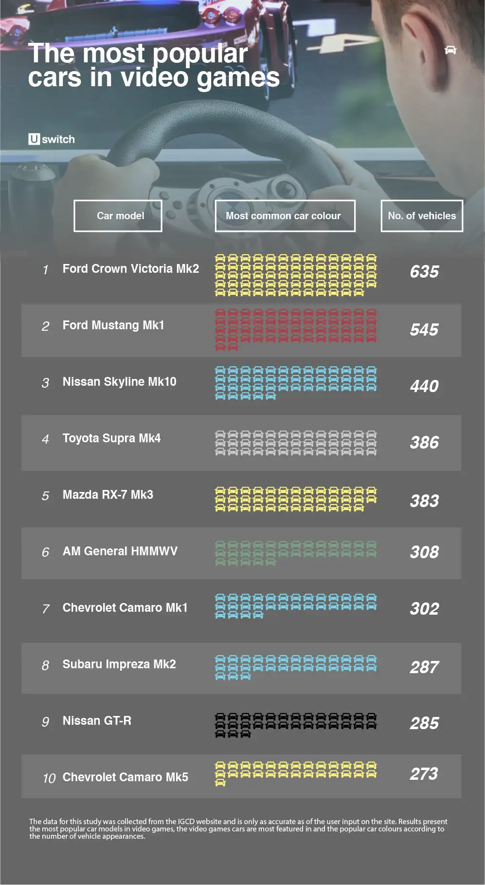 Results Chart - Gaining Relevant Coverage To Uswitch's Car Insurance Page