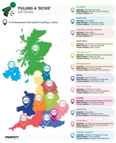 Results Chart - Digital PR Case Study for Adzuna