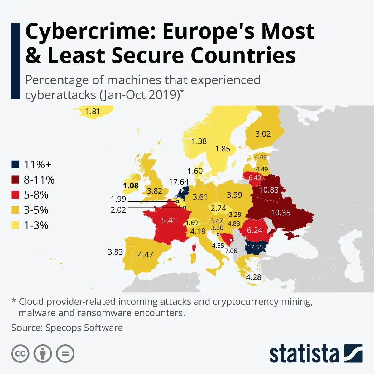 Results Chart - Earning Relevant Backlinks for the Cybersecurity Niche