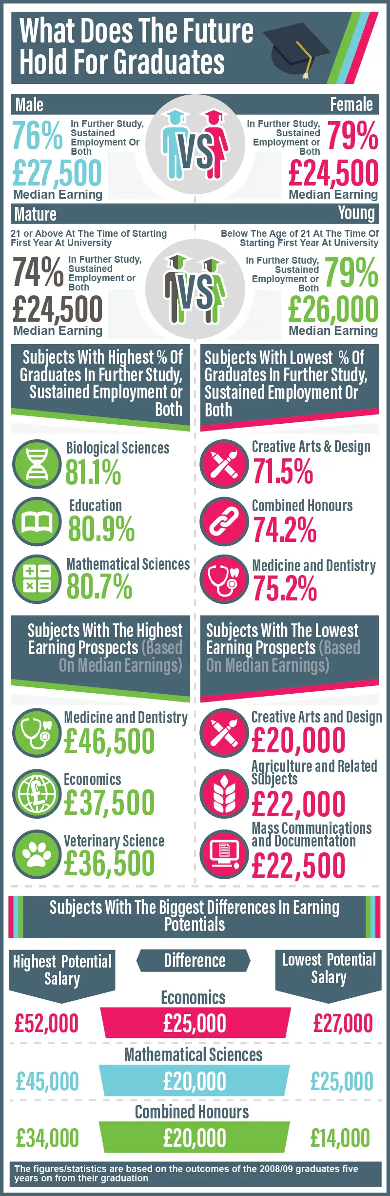 Future Graduate Infografic