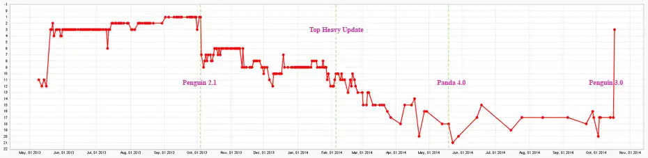 Examples of Algorithmic Penalties