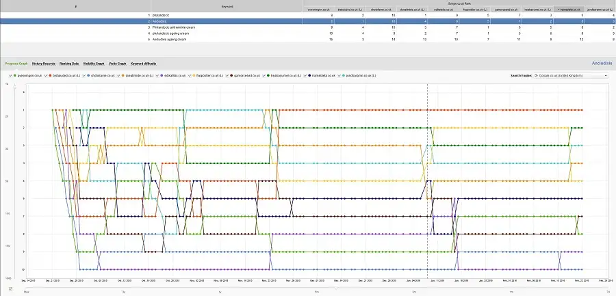 Rank Tracker Complete Project Overview Ancludixis