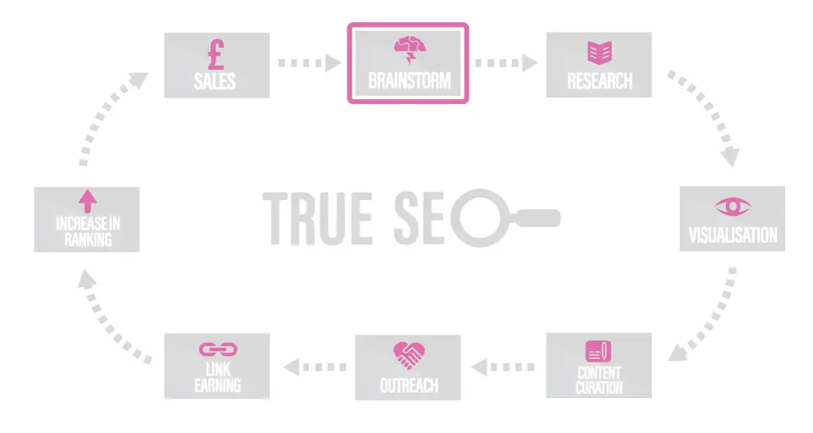 Organic SEO Services