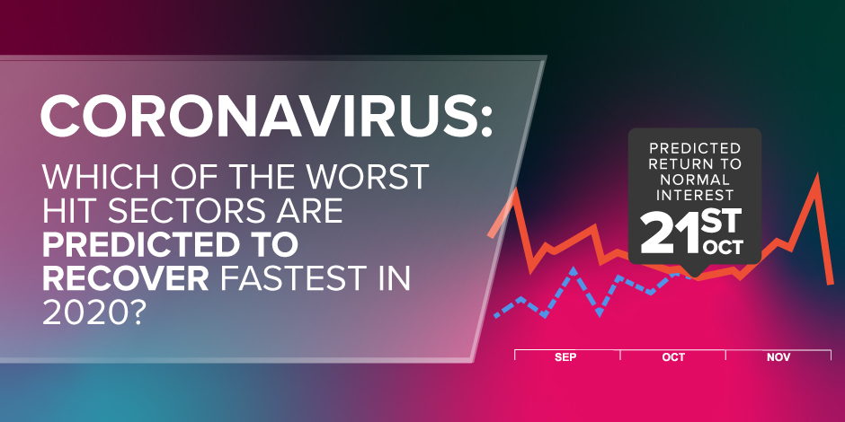 Coronavirus: Which of the worst hit sectors are predicted to recover fastest in 2020?