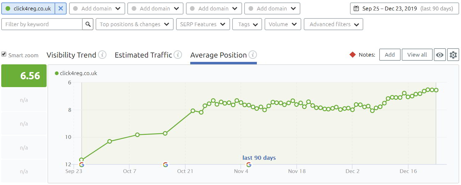 Results Chart - Re-thinking User Experience