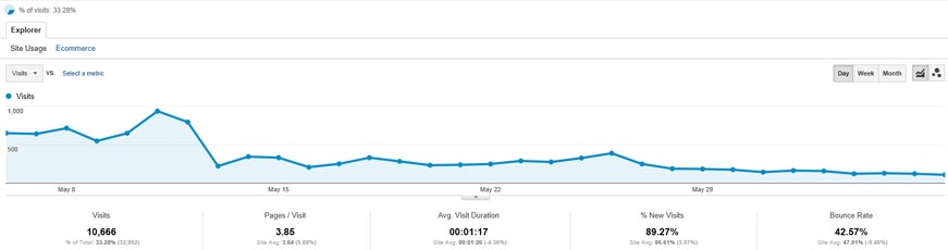 Results Chart - Penalty Recovery Case Study for UK PHA