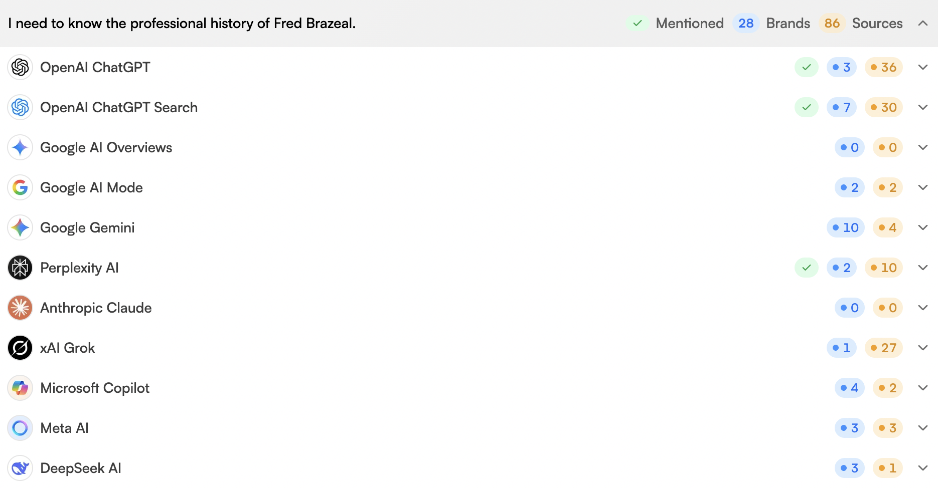 Screenshot from our LLMrefs project showing two AI companies (Perplexity and OpenAI/ChatGPT) referencing our test websites.