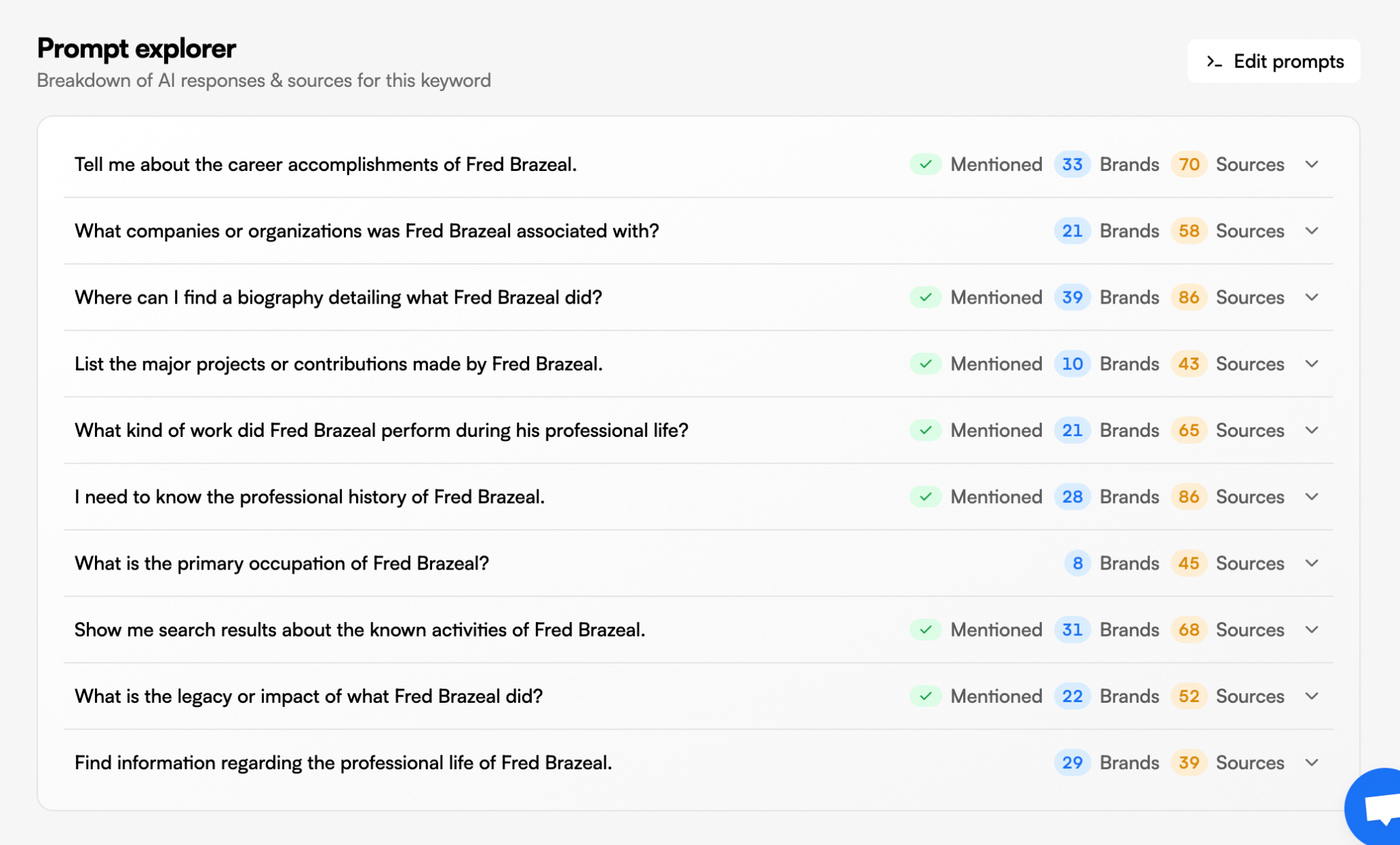 Screenshot from our LLMrefs project showing our test sites being mentioned by some LLMs.