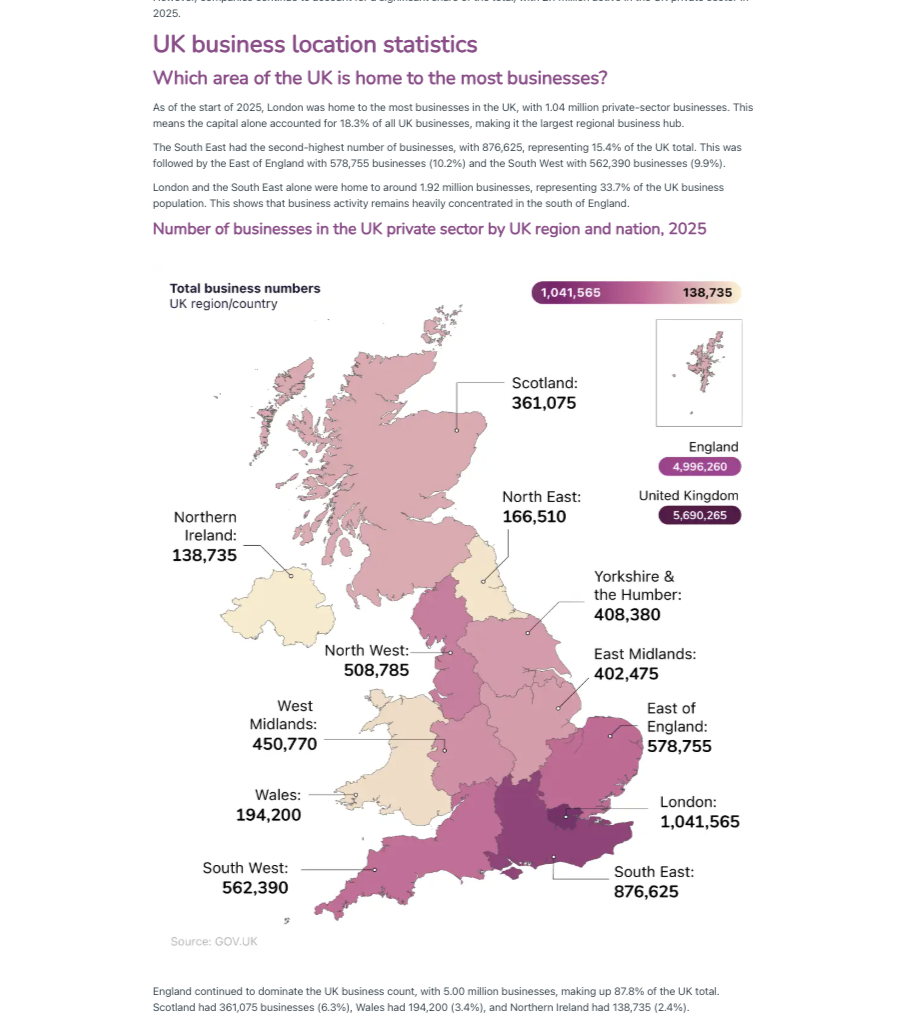 Data visualisations within the business statistics asset