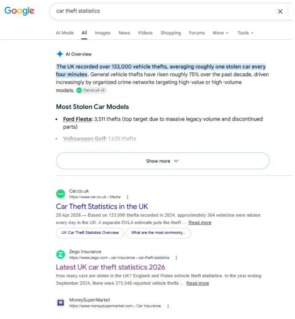 SERP position for car theft statistics
