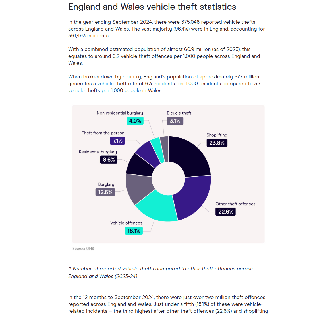 The car theft statistics asset