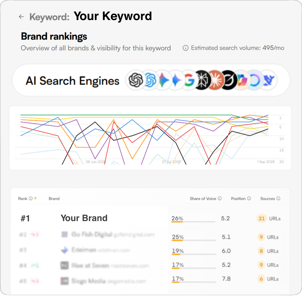 GEO audits for AI search visibility | Book a GEO audit today