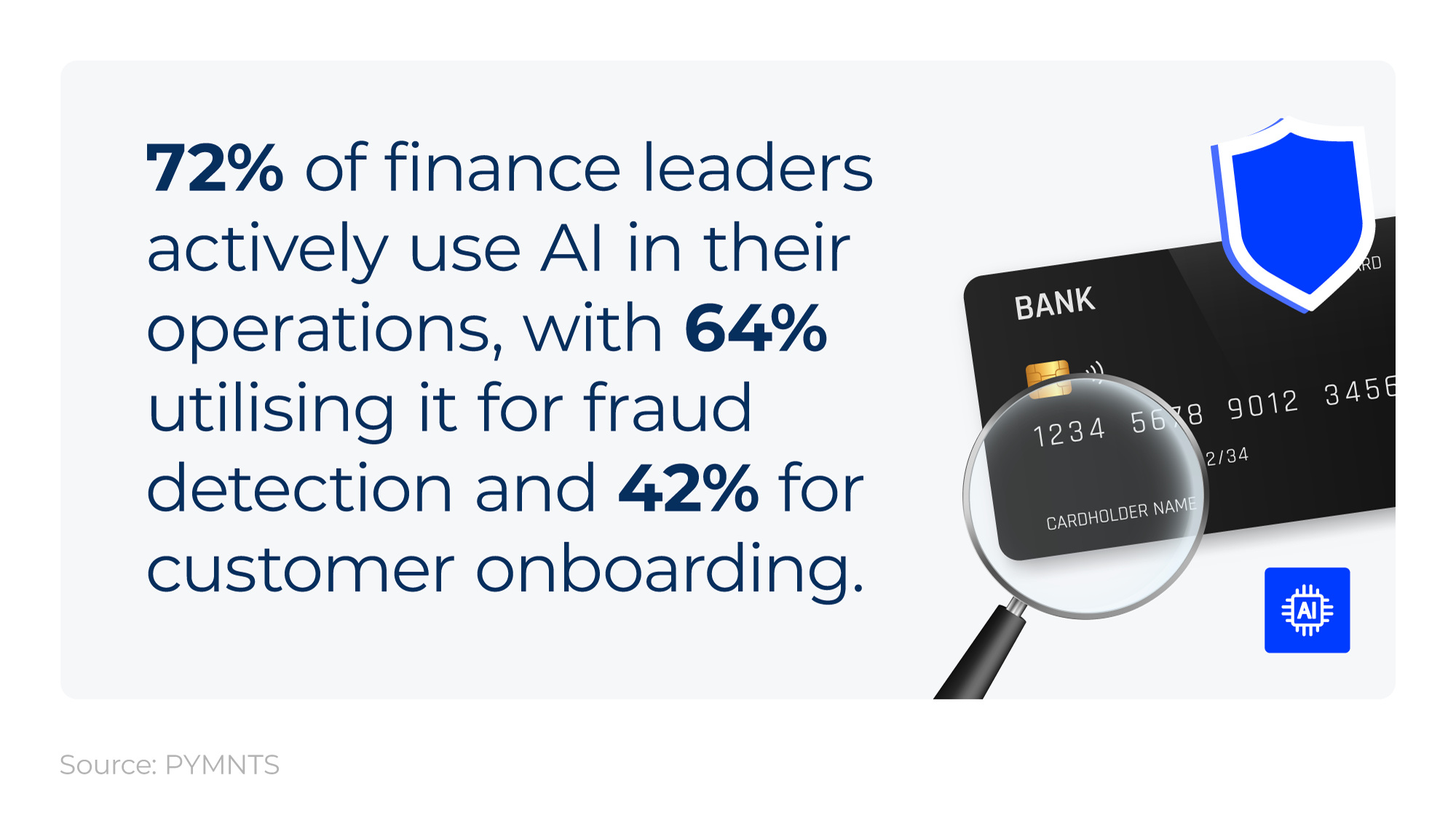 Mini infographic showing the percentage of finance leaders using AI in their operations.
