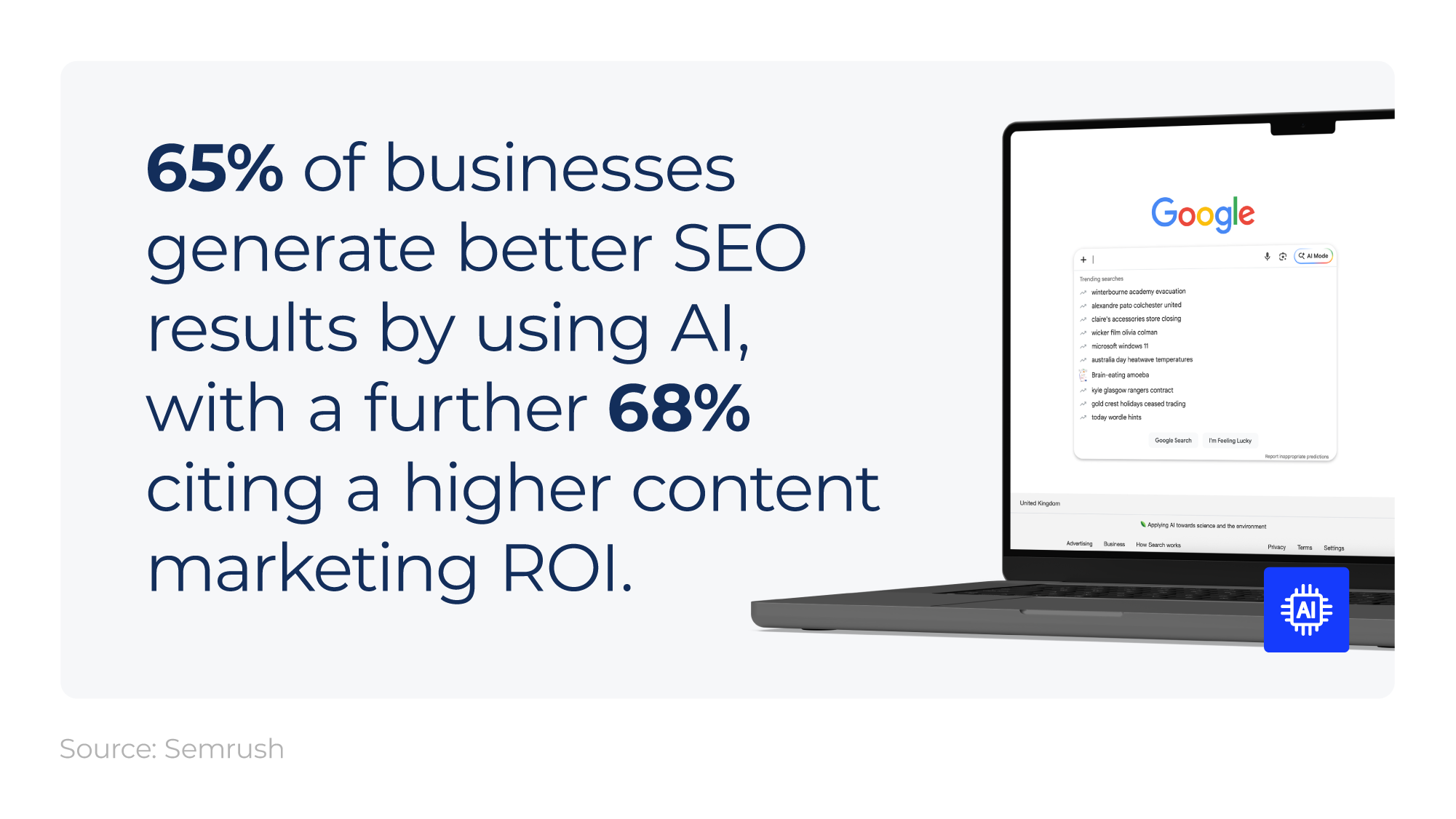Mini infographic detailing a series of performance benefits for businesses using AI in SEO.