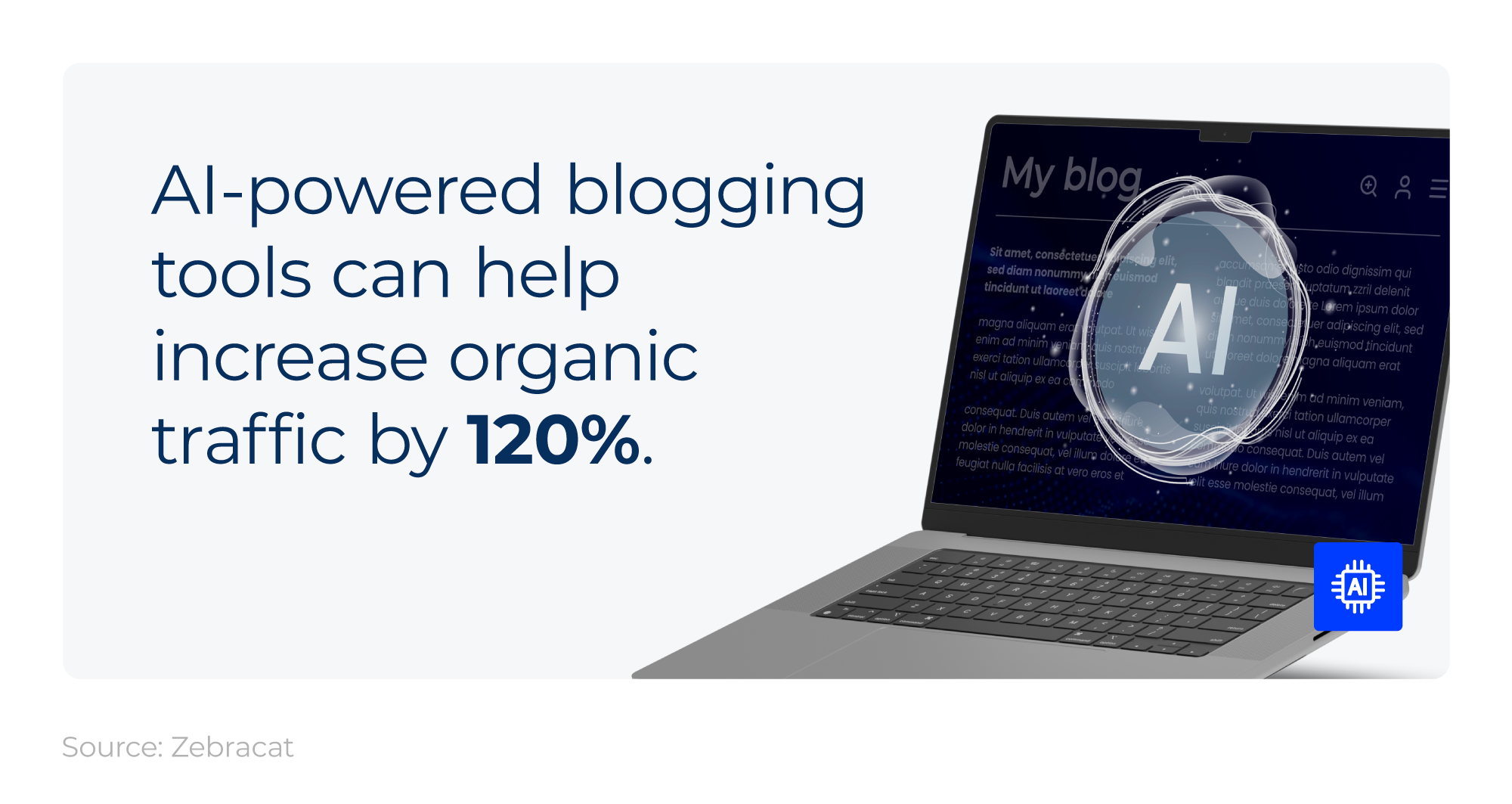 Mini infographic on the benefits of AI-powered blogging tools for organic traffic.