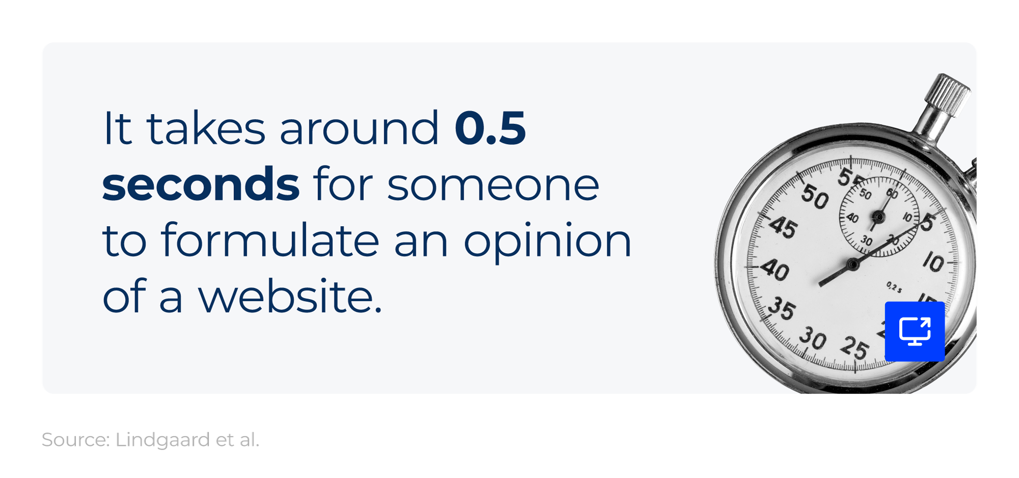 Mini infographic showing how long it takes for someone to formulate an opinion of a website next to an image of a stop watch.