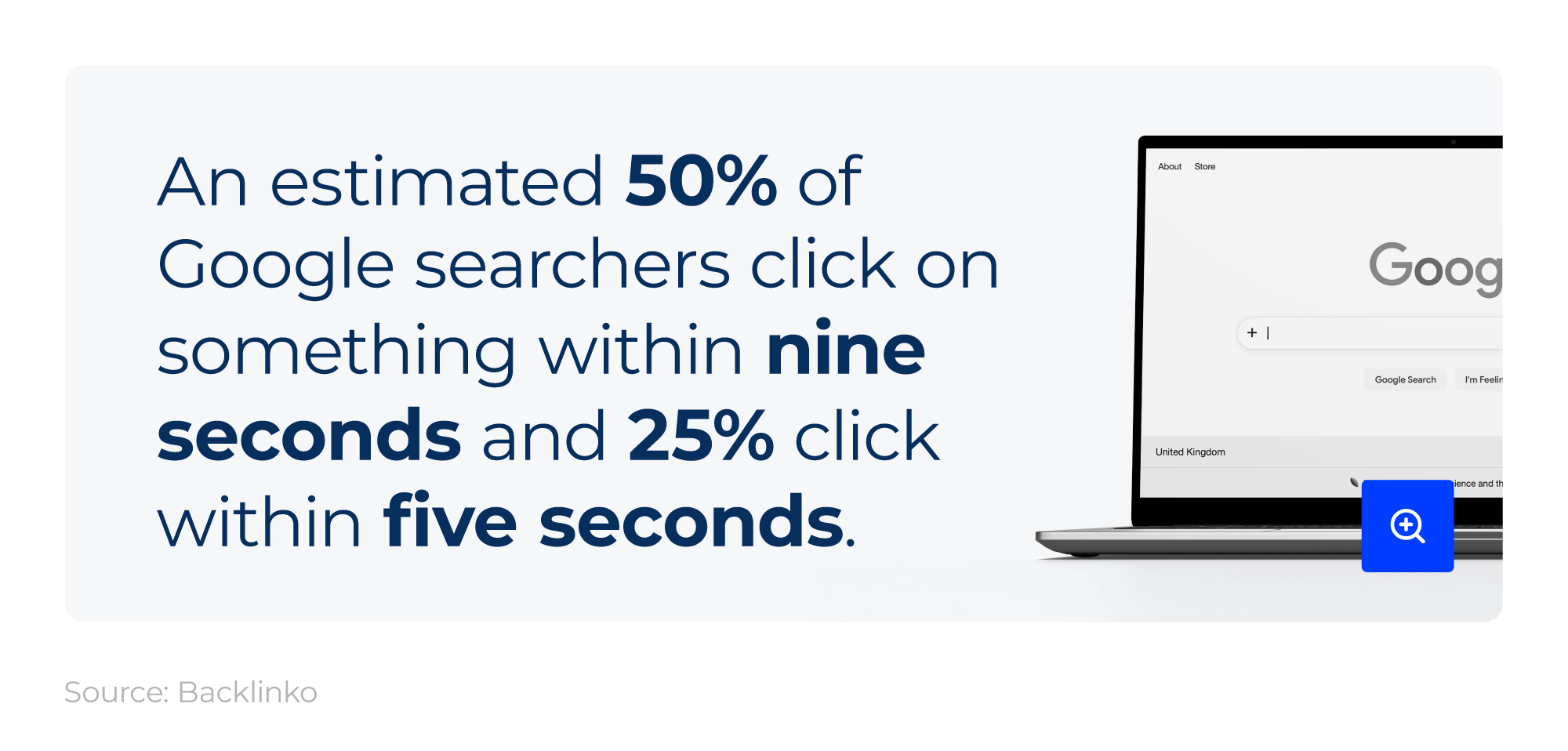 Mini infographic showing the percentage of Google searchers who click on something within nine seconds and five seconds next to an image of a laptop with the Google homepage