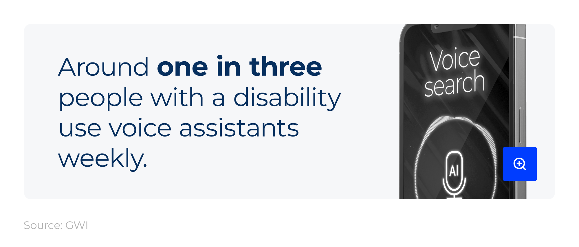 Mini infographic showing how many people with a disability use voice assitants weekly next to an image of a phone with voice search on the screen