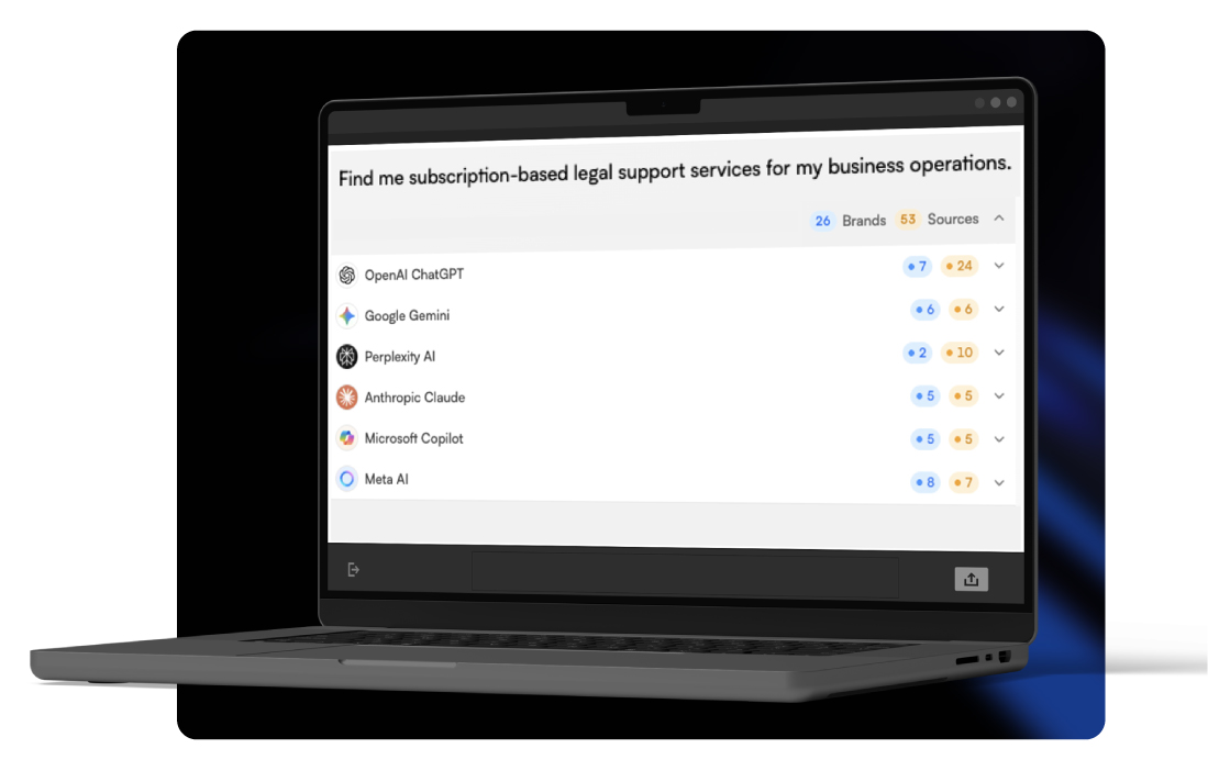Image of a laptop showing results for a search on LLMrefs. 