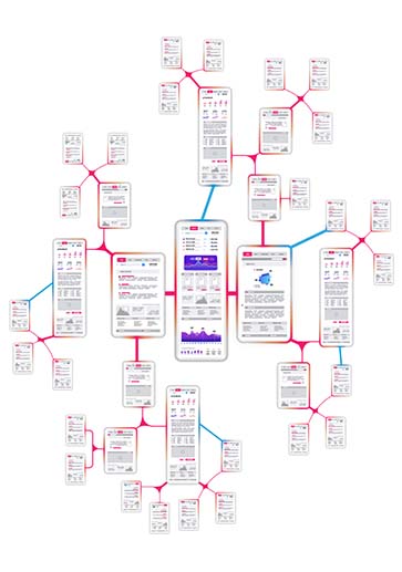 Design System Connection