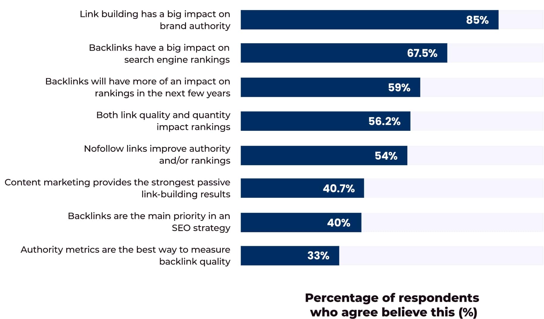 DIFFERENT OPINIONS TOWARDS LINK-BUILDING IN DIGITAL PR4