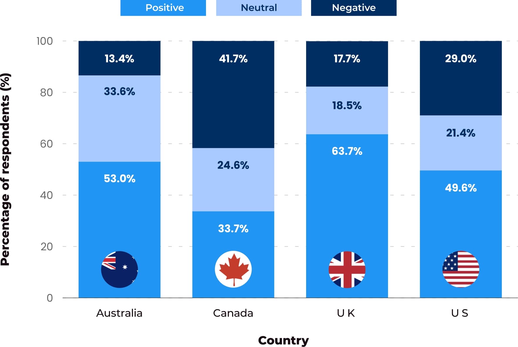 graph sentiment analysis of digital pr news articles