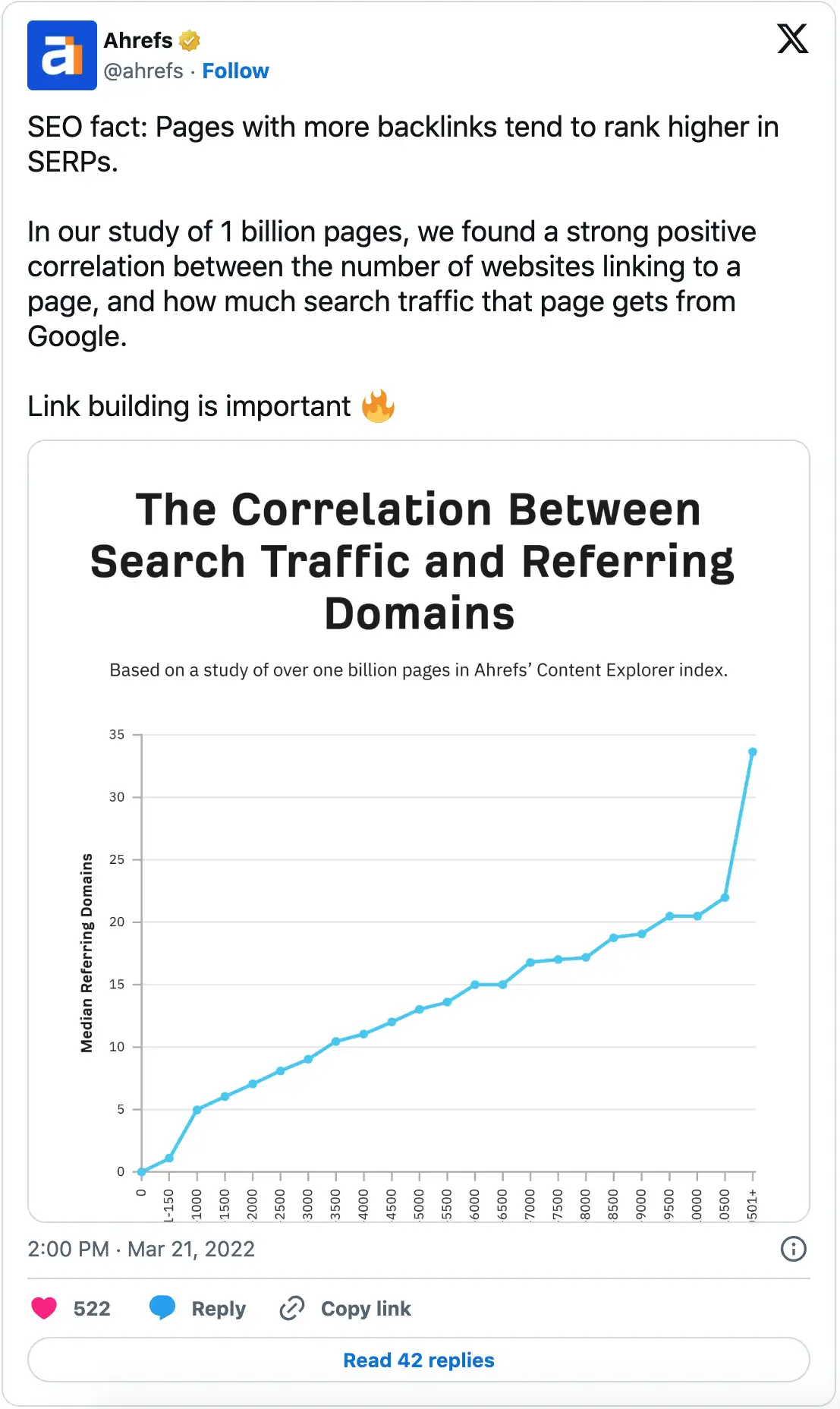 Ahrefs tweet