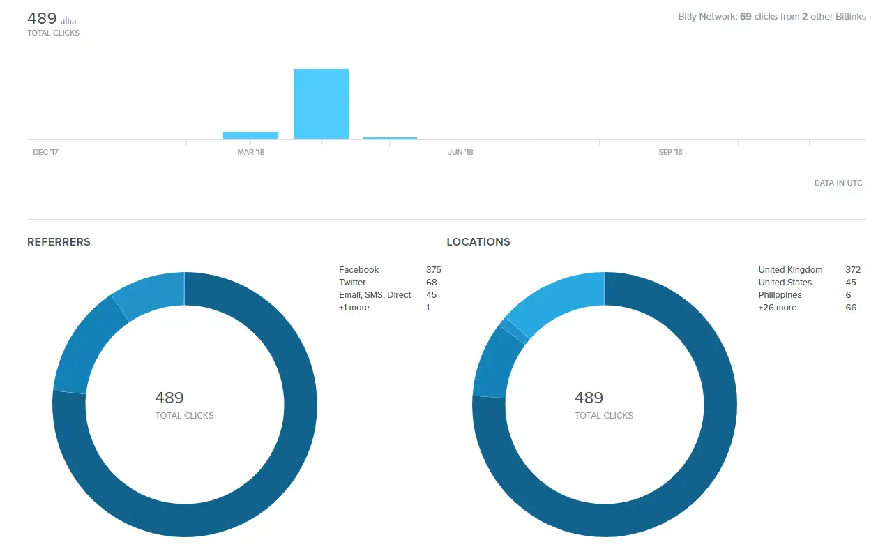 Use-bitly-to-track-brand-mentions