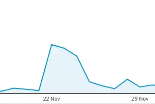 monitor-spikes-in-traffic