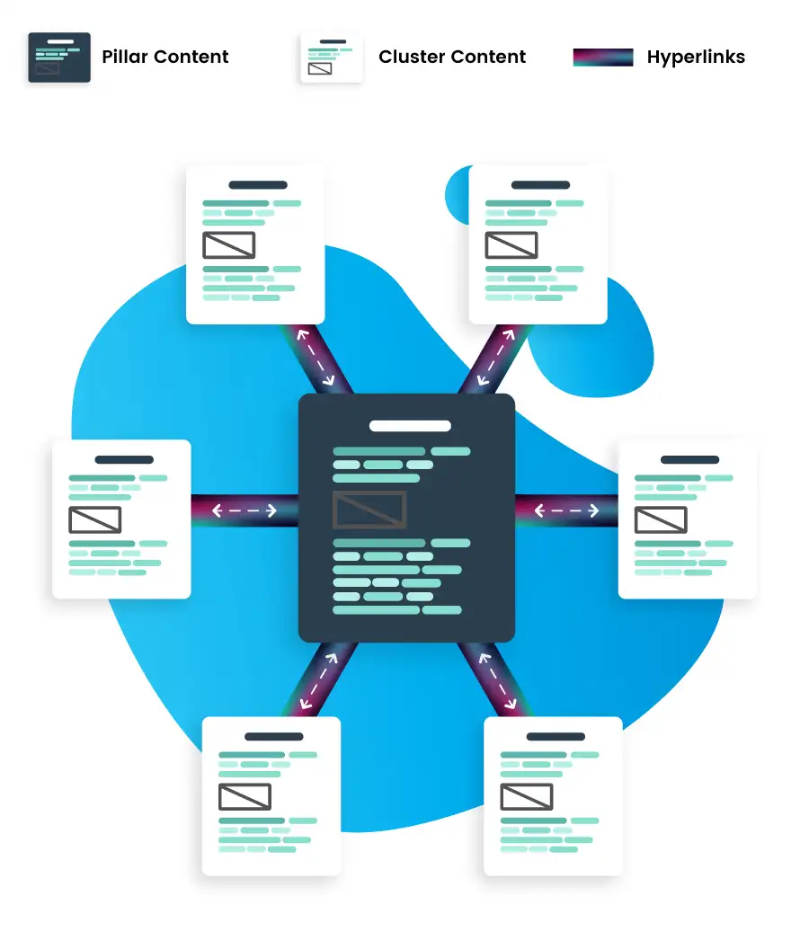 example structure of topic cluster content