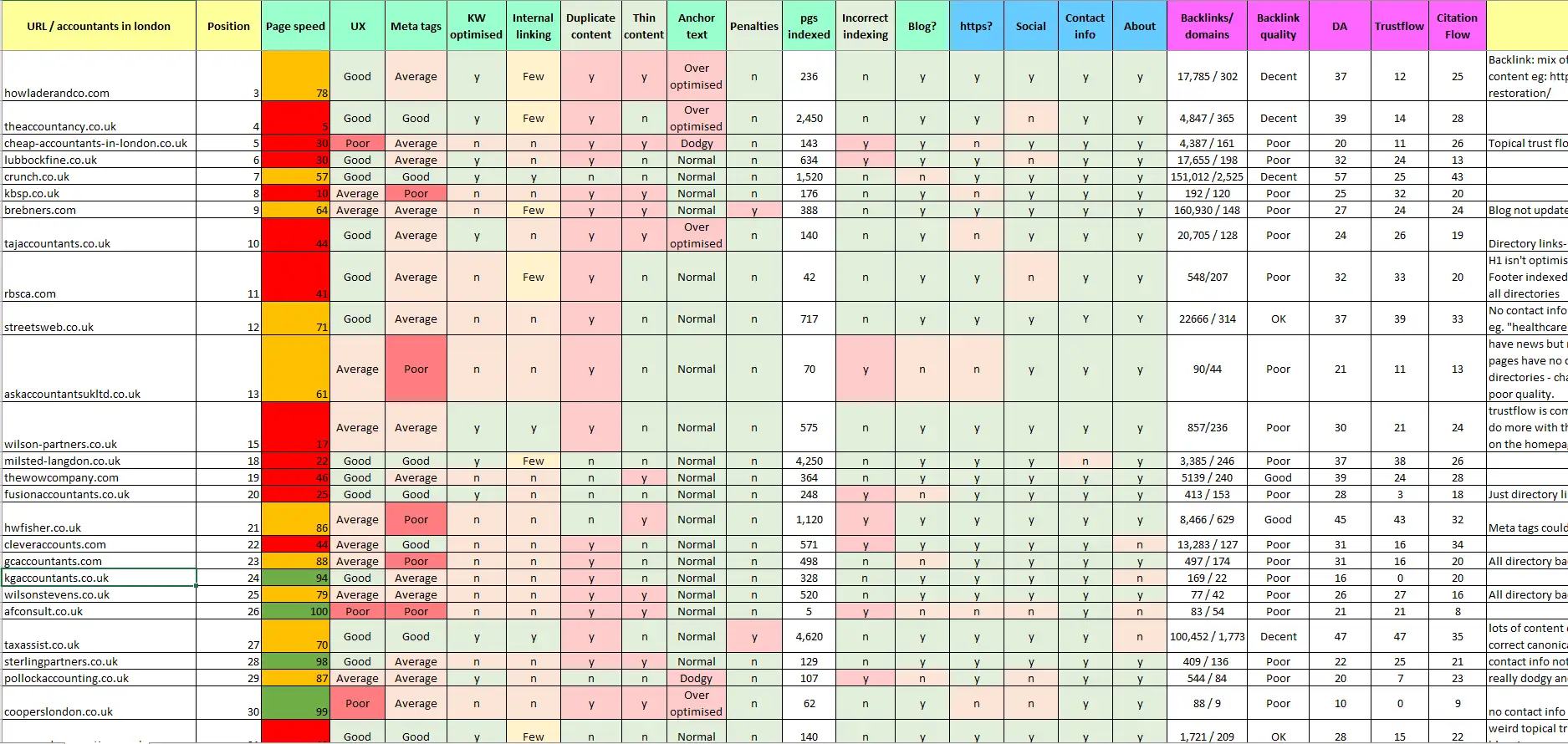 SEO audit template