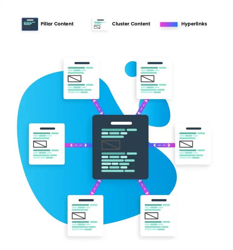 topic cluster diagram