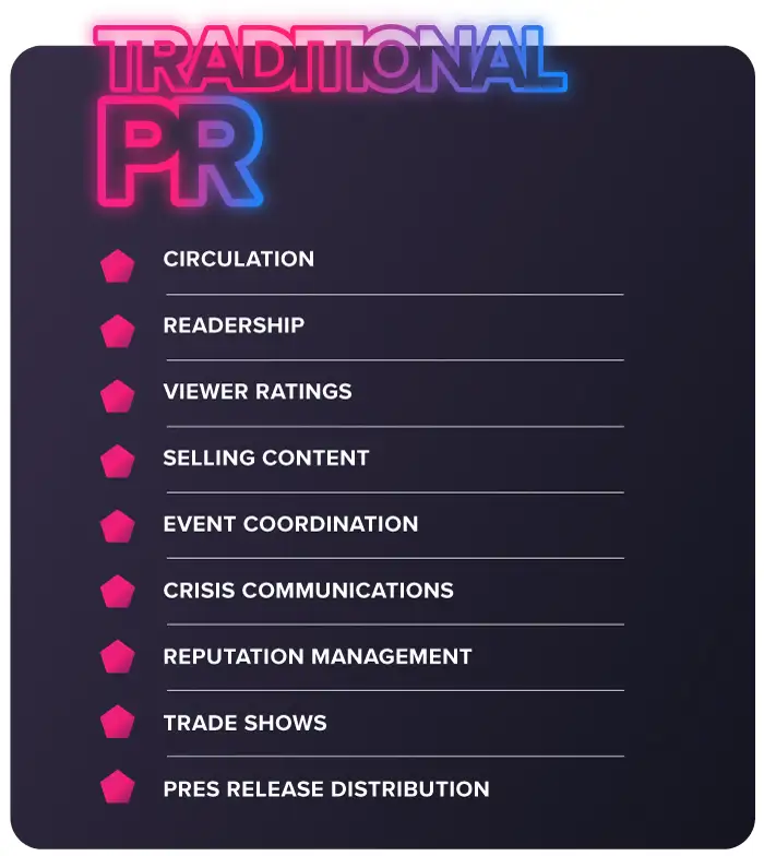 Digital Pr Vs Traditional Pr What S The Real Difference Reboot Digital Pr Vs Traditional Pr What S The Real Difference Reboot