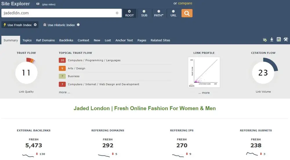 Jaded LDN backlink profile.