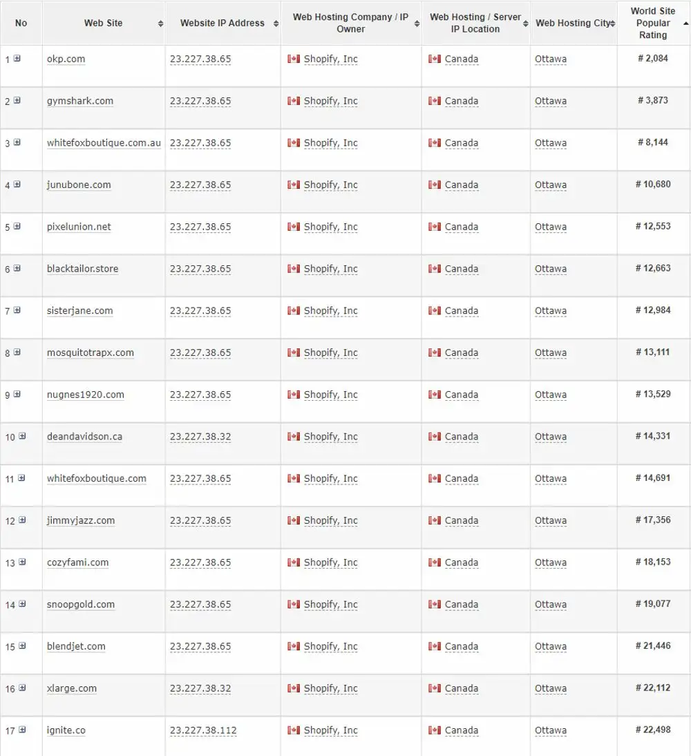 My IP list of top Shopify stores sorted by World Site Popular Rating.