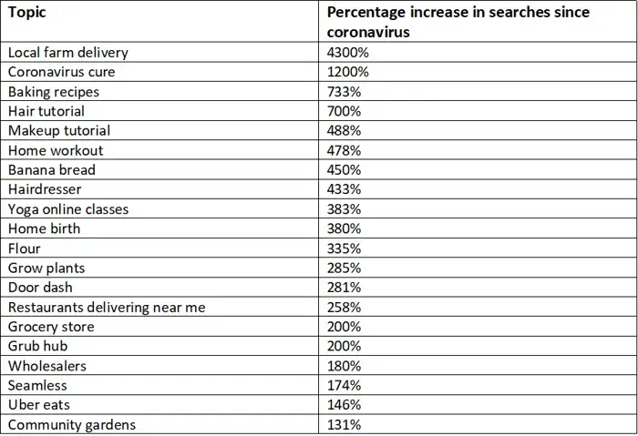 the strangest google searches increasingly popular in the US