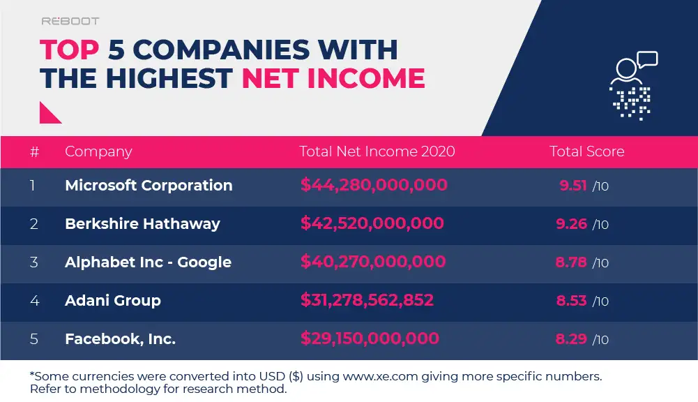 Billionaire Report The Most Successful Billionaires 2020/2021