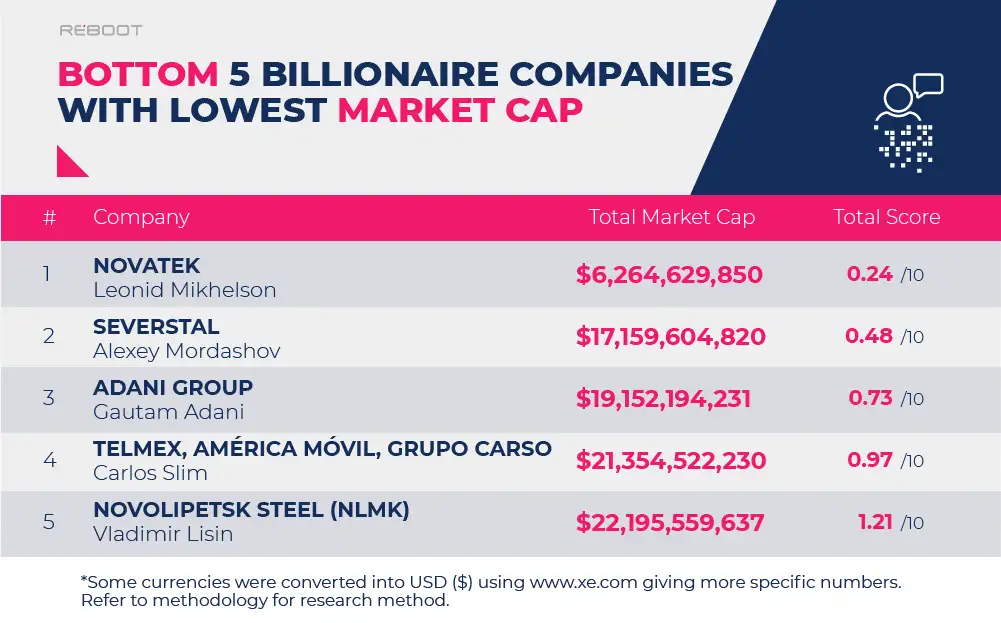 Billionaire Report The Most Successful Billionaires 2020/2021