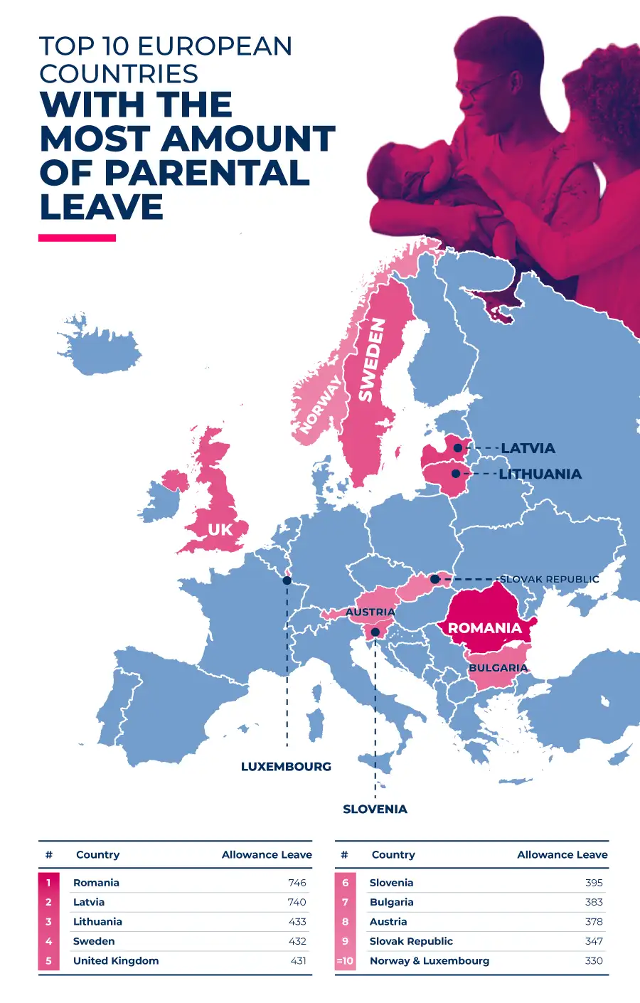 The Best European Countries to a Parent
