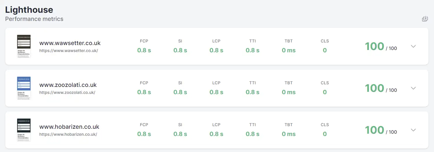 Speed comparisons of the cat and dog websites.