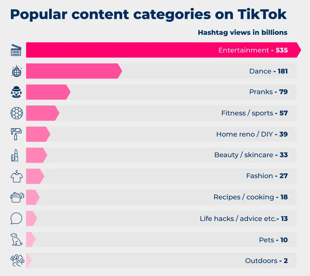 Should Your Business Be On Tiktok Reboot Should Your Business Be On Tiktok Reboot