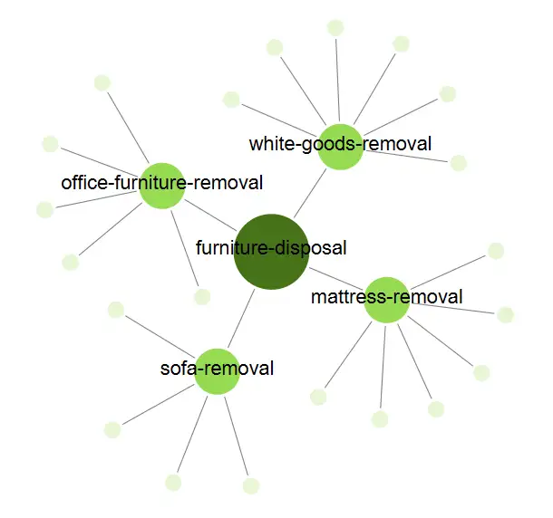 Graphic showing the atomic hub structure.